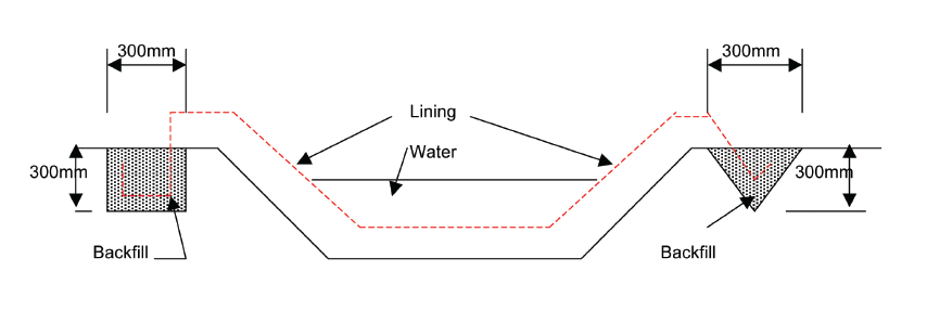 Toe Drainage for Super Laykold Methodology | a.b.e.® Construction Chemicals