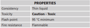abe Construction Chemicals - creosote carbolineum - properties
