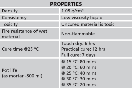 abe Construction Chemicals DYI epidermix 395 Properties
