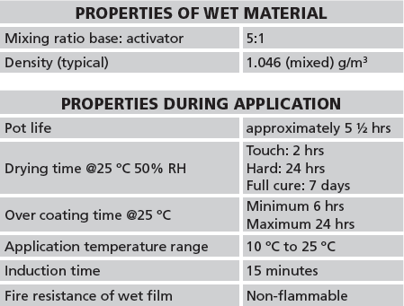 abe Construction Chemicals abecote clear Polyurethane - Properties