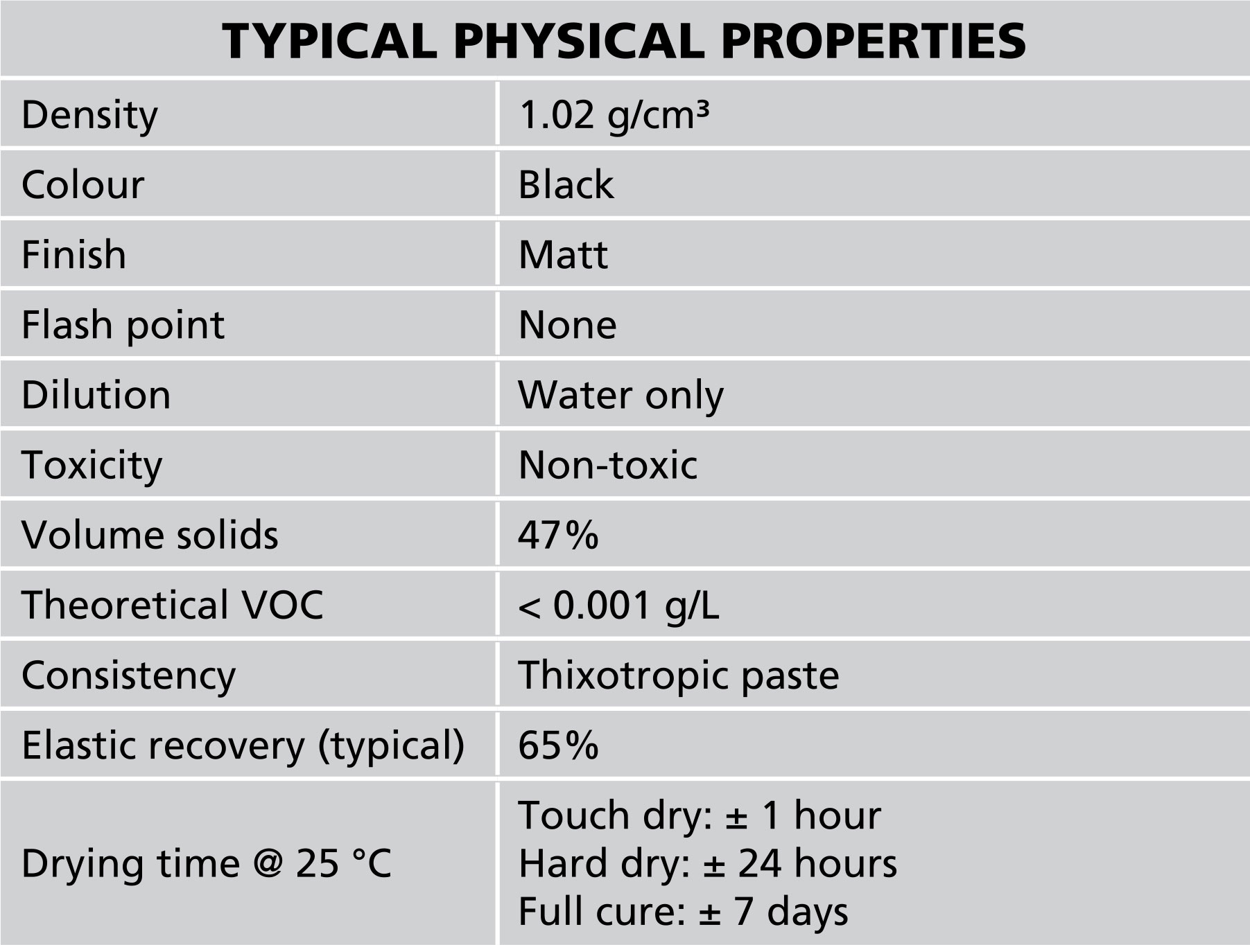 abe construction chemicals DIY super laykold properties