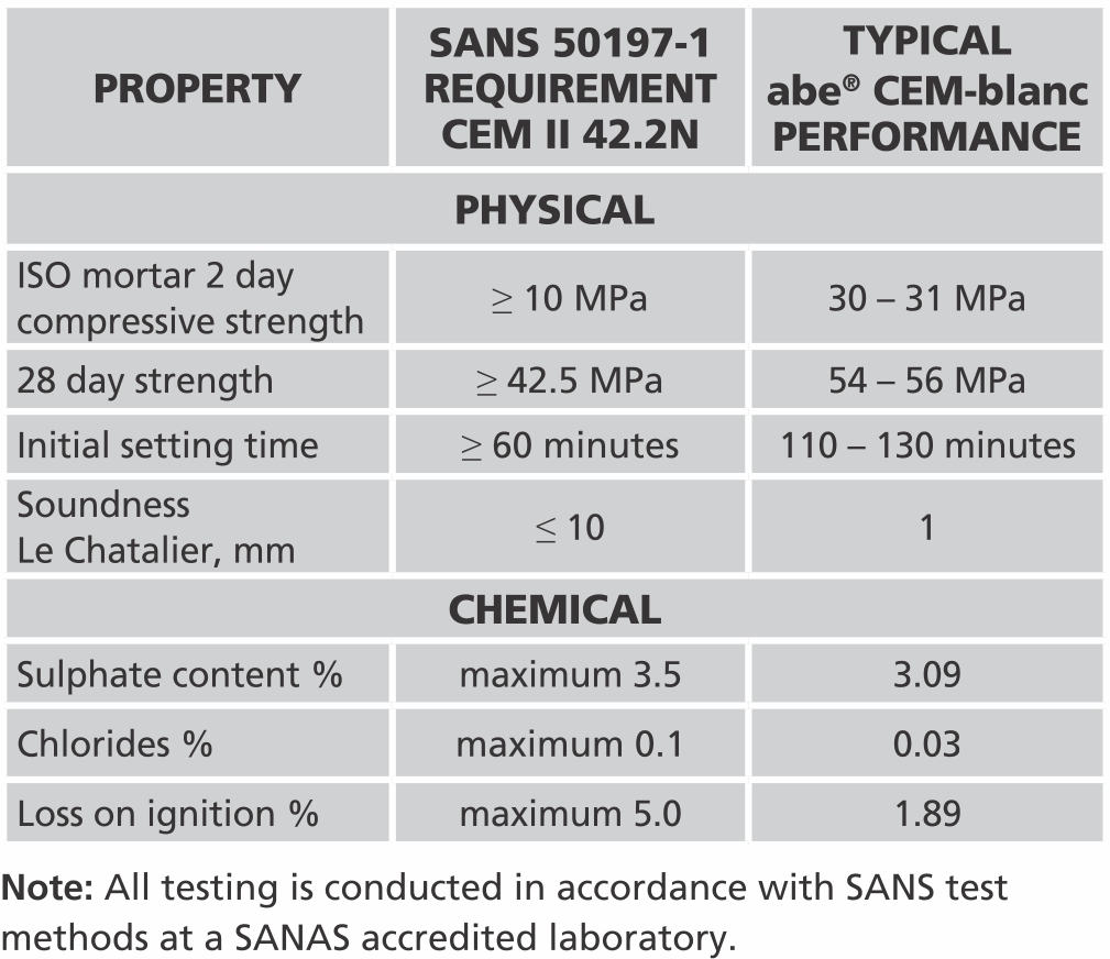 typical performance table