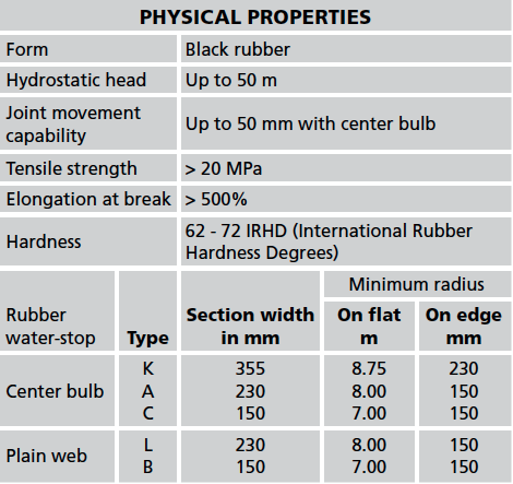 abe-construction-chemicals-durajoint-rubber-waterstops-physical-properties